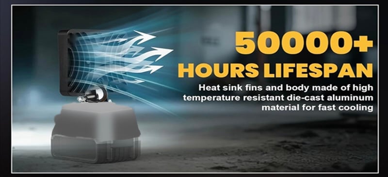 🔥Last Day-49%OFF🔥High brightness floodlight - for all power tool batteries