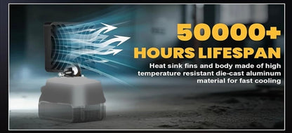 🔥Last Day-49%OFF🔥High brightness floodlight - for all power tool batteries